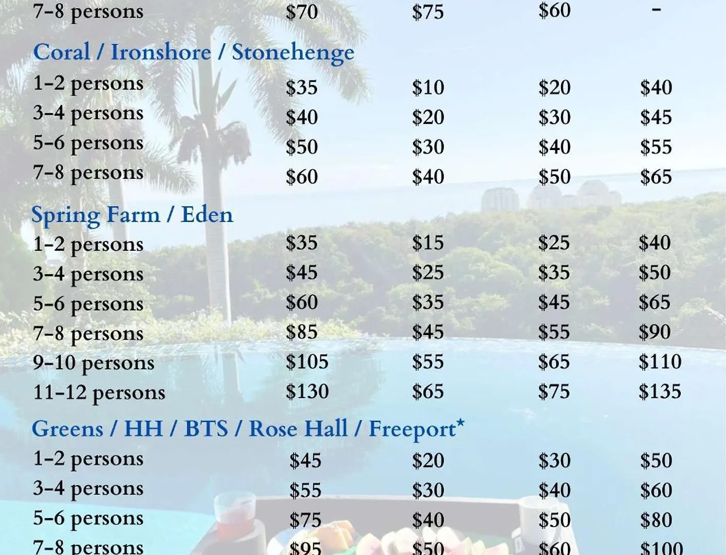 מונטגו ביי Hospitality Expert Bts 7 - Pool Beach & Bar 0*, מונטגו ביי